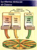 La riforma elettorale di Clistene